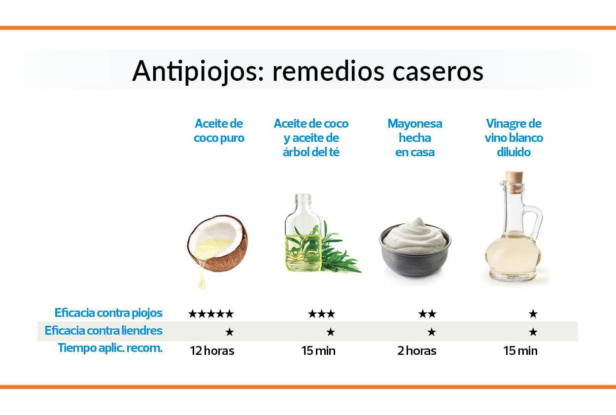 Remedios antipiojos caseros
